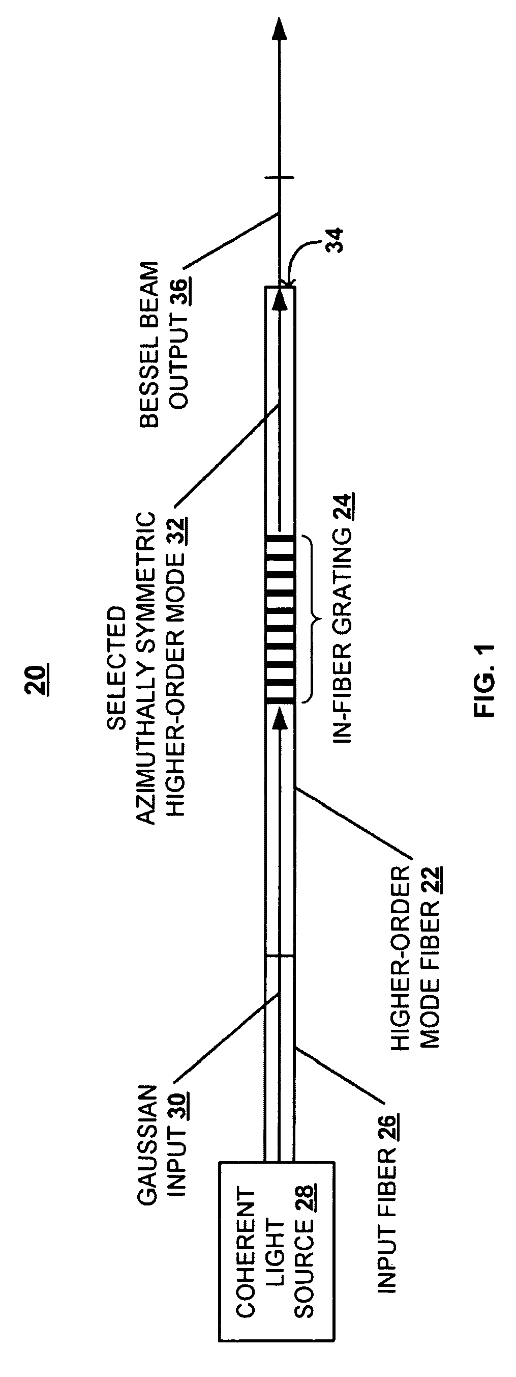 Systems and Techniques for Generating Bessel Beams