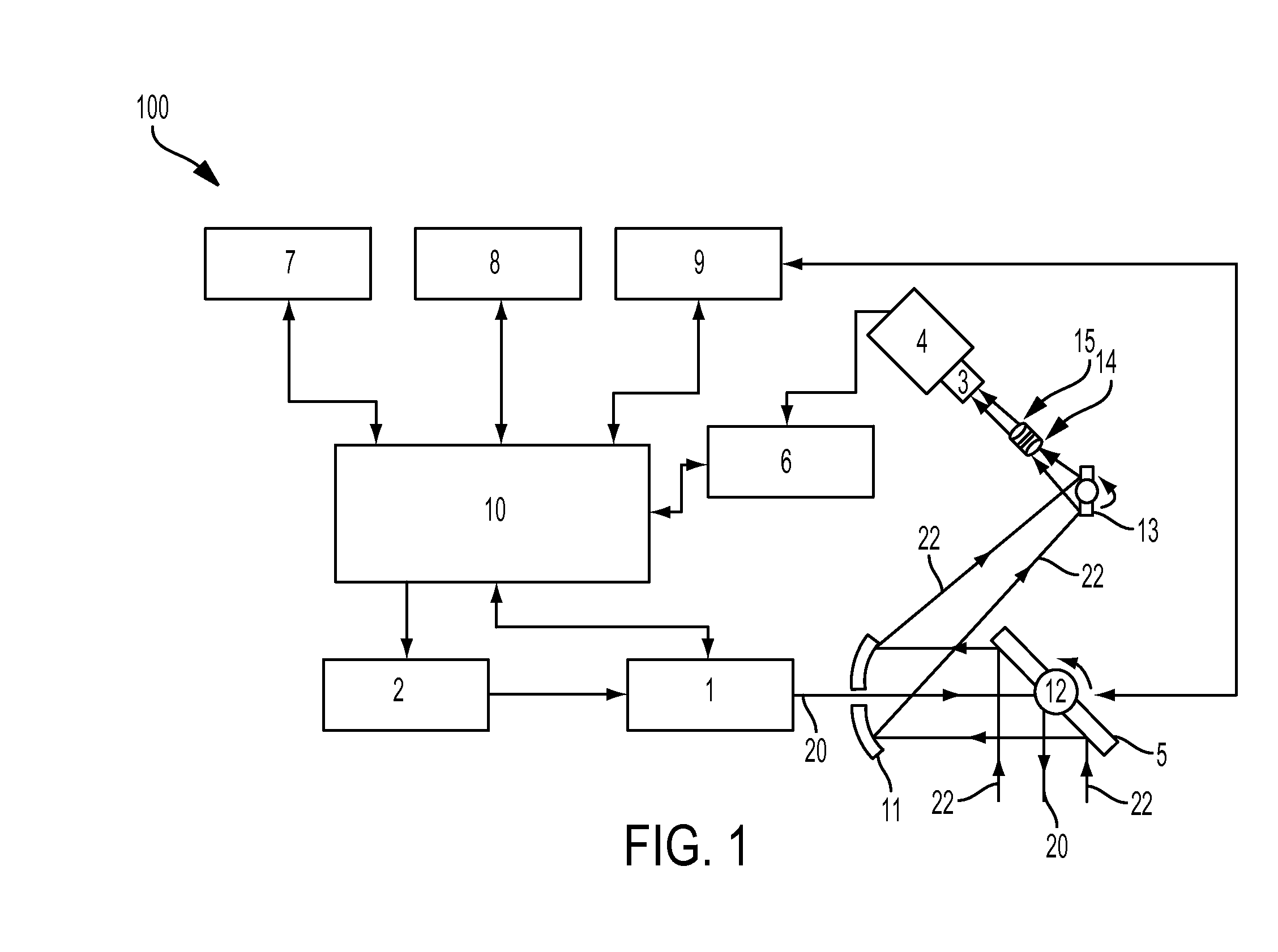 Laser scanning apparatus and method