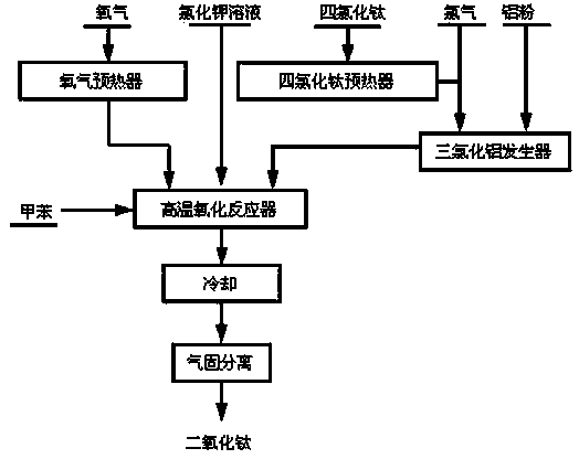 Production method of granularity-controllable titanium dioxide