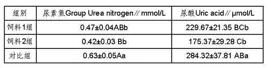 Feed for 22 to 42-day meat ducks and preparation method thereof