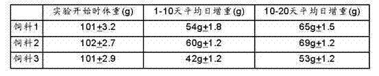 Feed for 22 to 42-day meat ducks and preparation method thereof