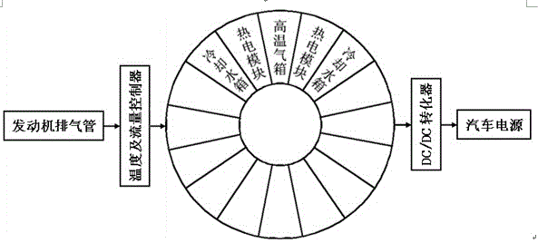 A highly integrated cylindrical thermoelectric power generation noise reduction device