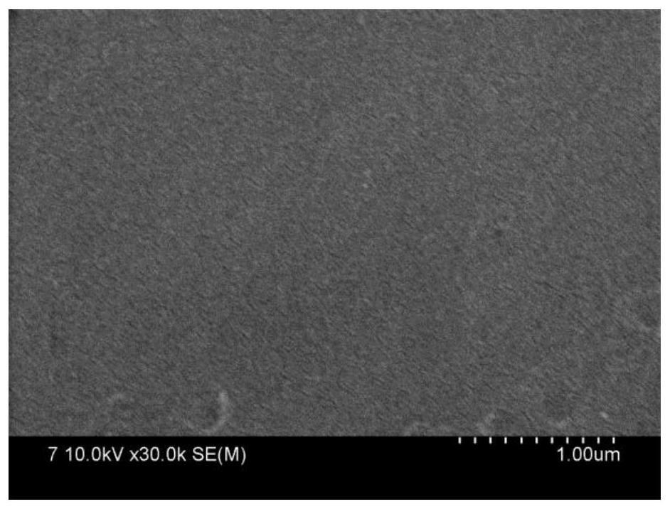 Nanofiltration membrane for extracting lithium from salt lake as well as preparation method and application of nanofiltration membrane