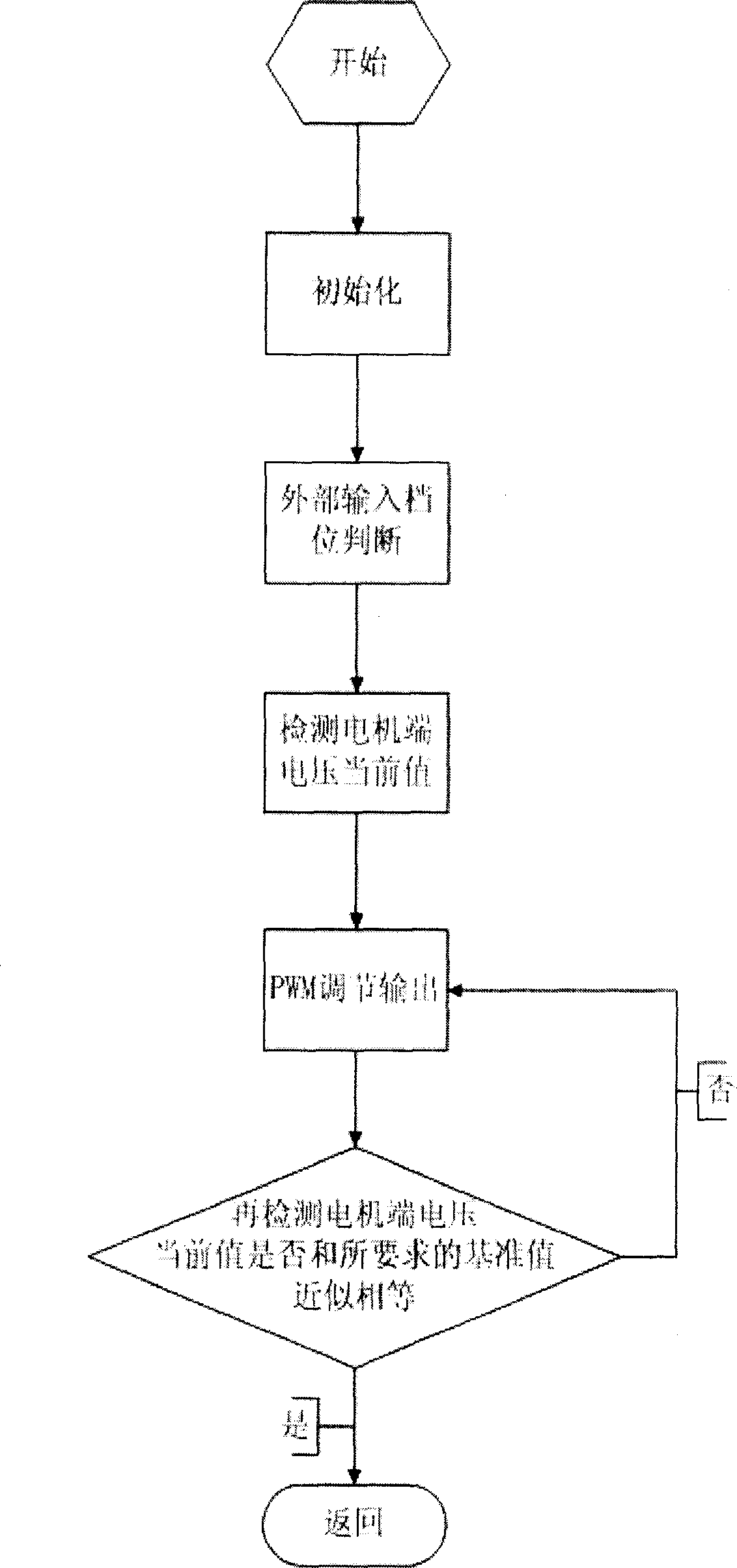 Method for simulating continuous speed regulation of DC brushless motor