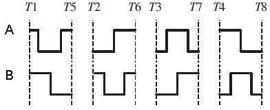 Turn button control-adjustment method and system of vehicle-mounted encoder