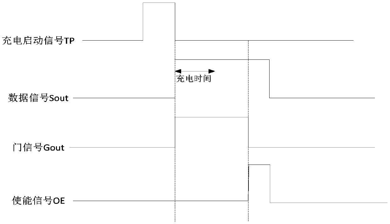 Panel brightness adjustment method and device and storage medium