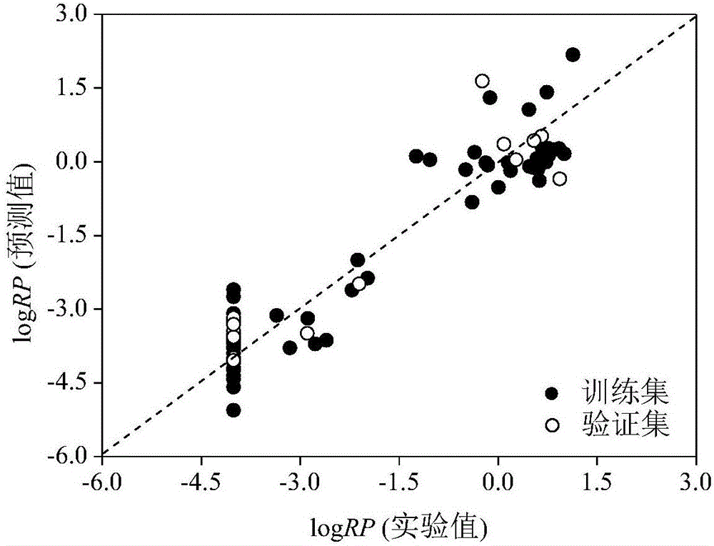 Virtual screening method of human transthyretin (hTTR) disturbing chemicals