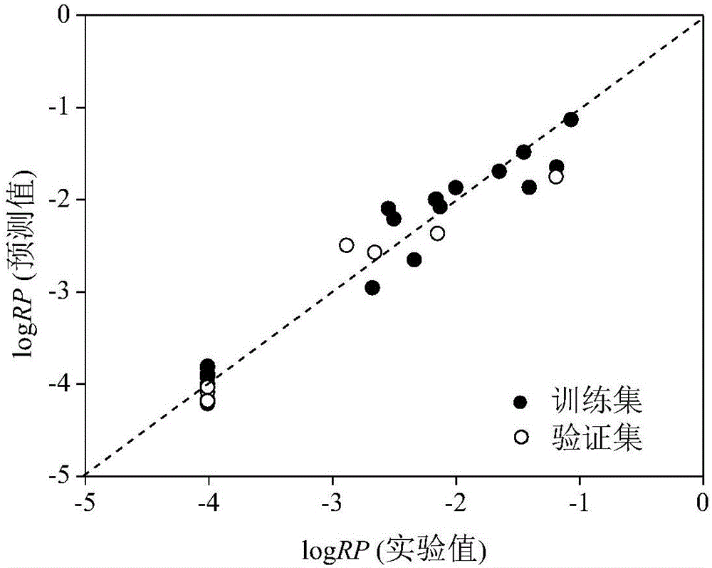 Virtual screening method of human transthyretin (hTTR) disturbing chemicals