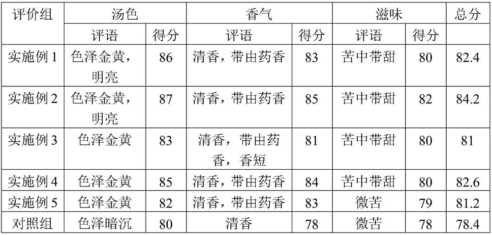 Processing method of Folium Cylocaryae Paliuri tea