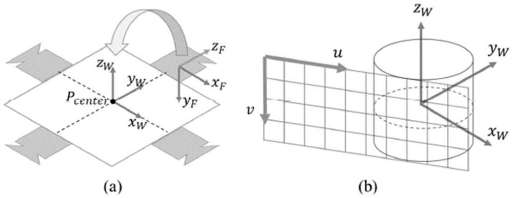 Panoramic video stitching method and device for keeping pedestrian integrity