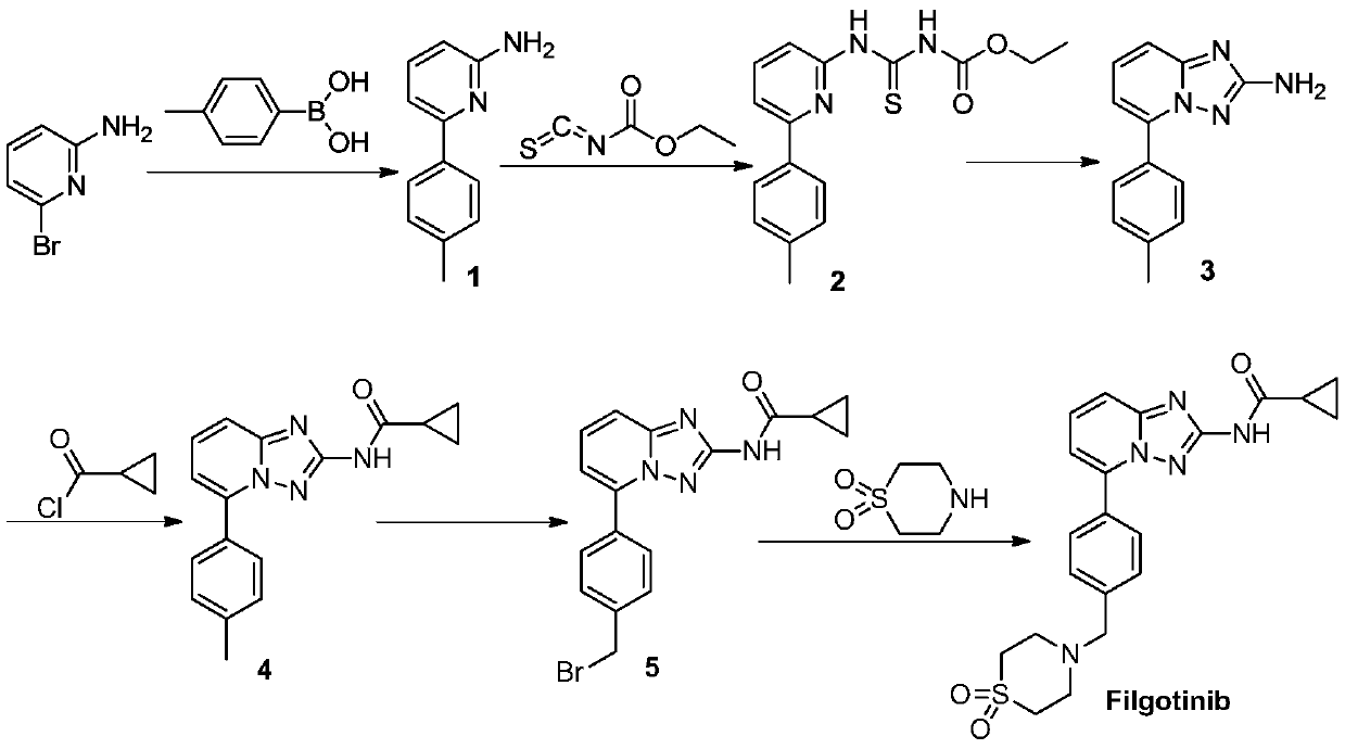 Synthesis method of JAK1 inhibitor Filgotinib