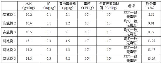 Production method of Liuzhou river snails rice noodle powder