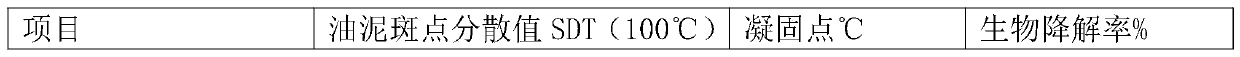 Numerically-controlled machine tool lubricant and preparation method thereof