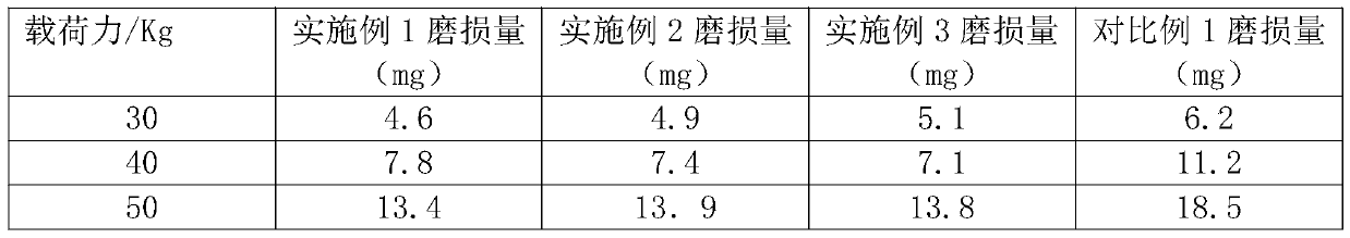 Numerically-controlled machine tool lubricant and preparation method thereof