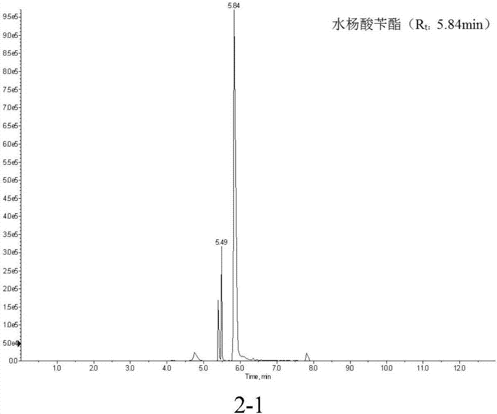 Method for detection of allergen flavor substances as forbidden and limited substances in cosmetics