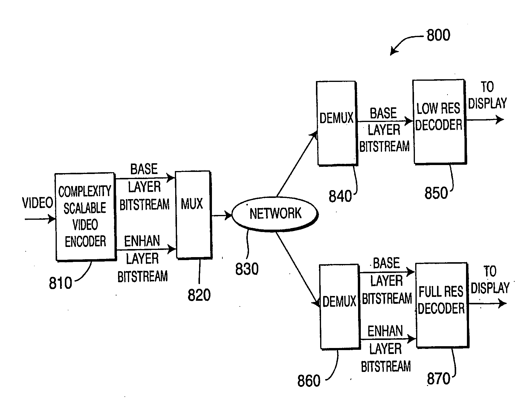 Complexity Scalable Video Encoding