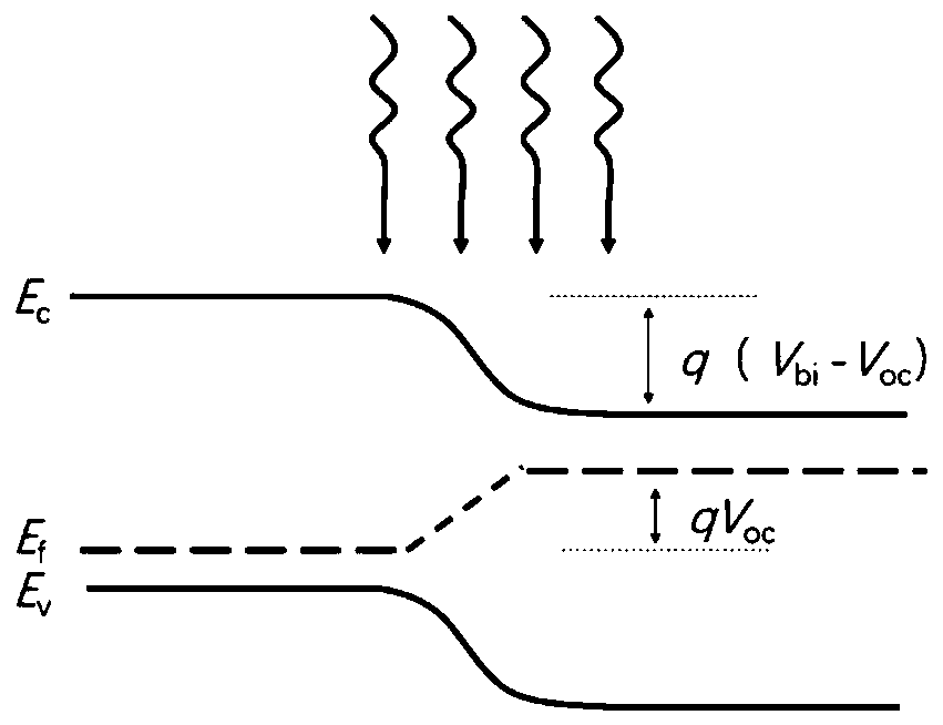 Ferroelectric field regulated and controlled two-dimensional material PN junction photoelectric detector and preparation method thereof