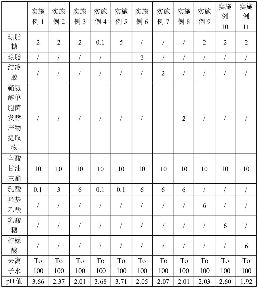 Stable suspension system, preparation method thereof and cosmetics