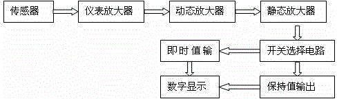 Novel dynamic torque tester