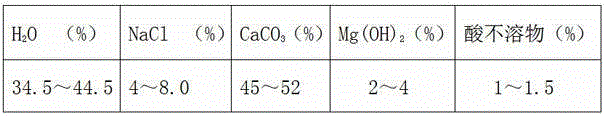 System and method for treating chlor-alkali production byproduct salt mud