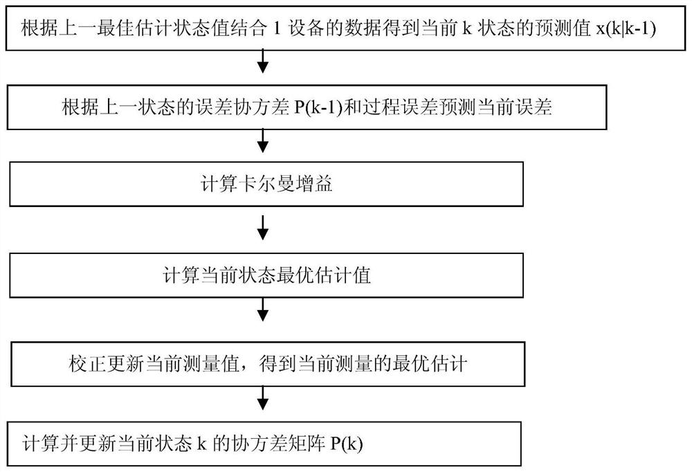 A Highly Reliable Method for Stroke Positioning of Bucket Wheel Machine