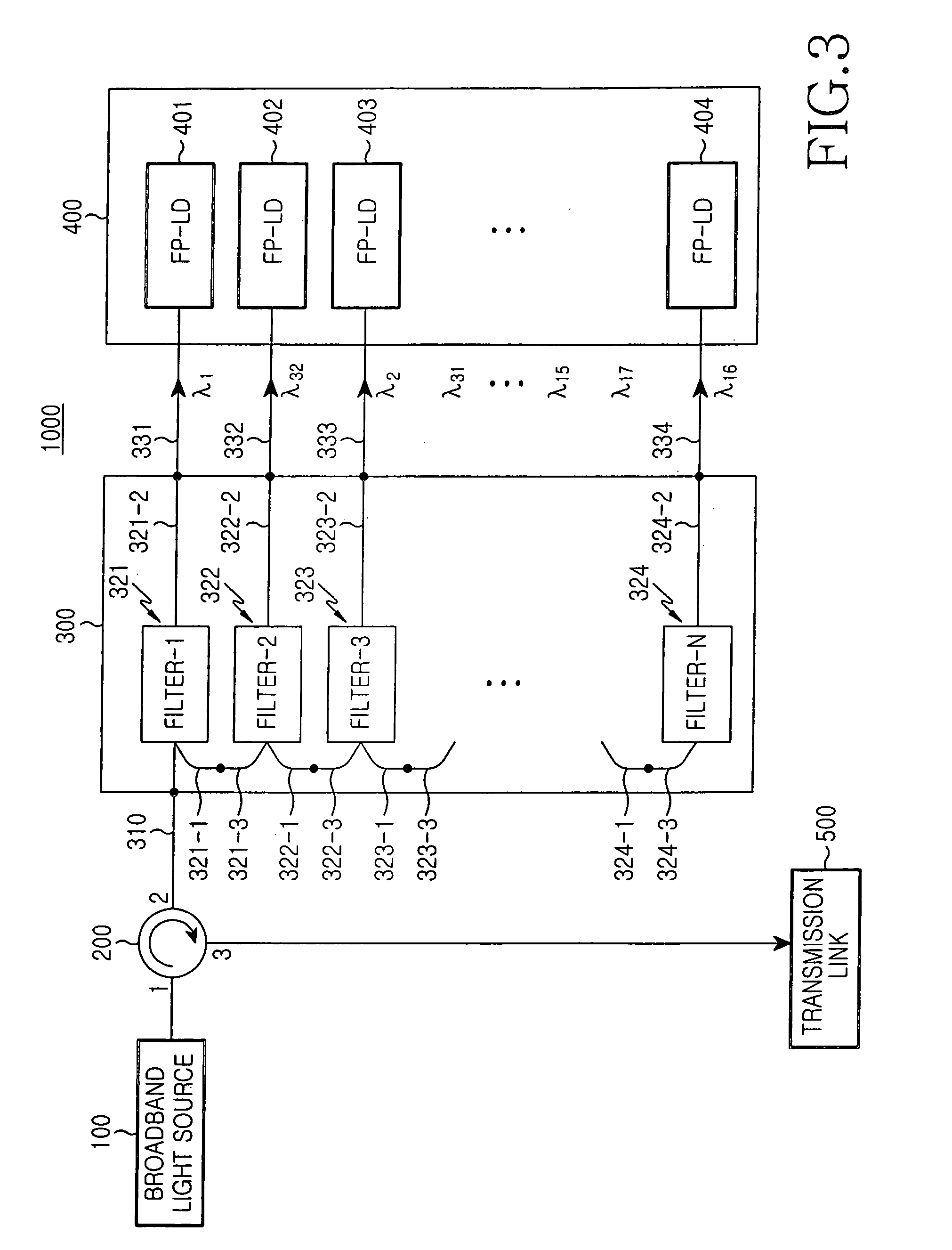 Light source apparatus for WDM optical communication and optical communication system