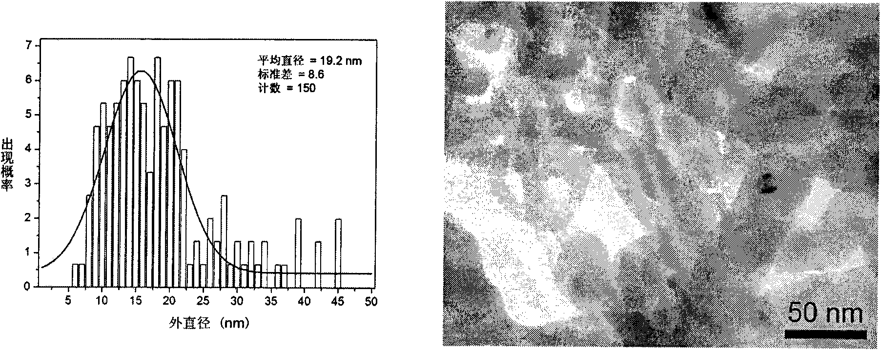 Method for preparing carbon nanofiber