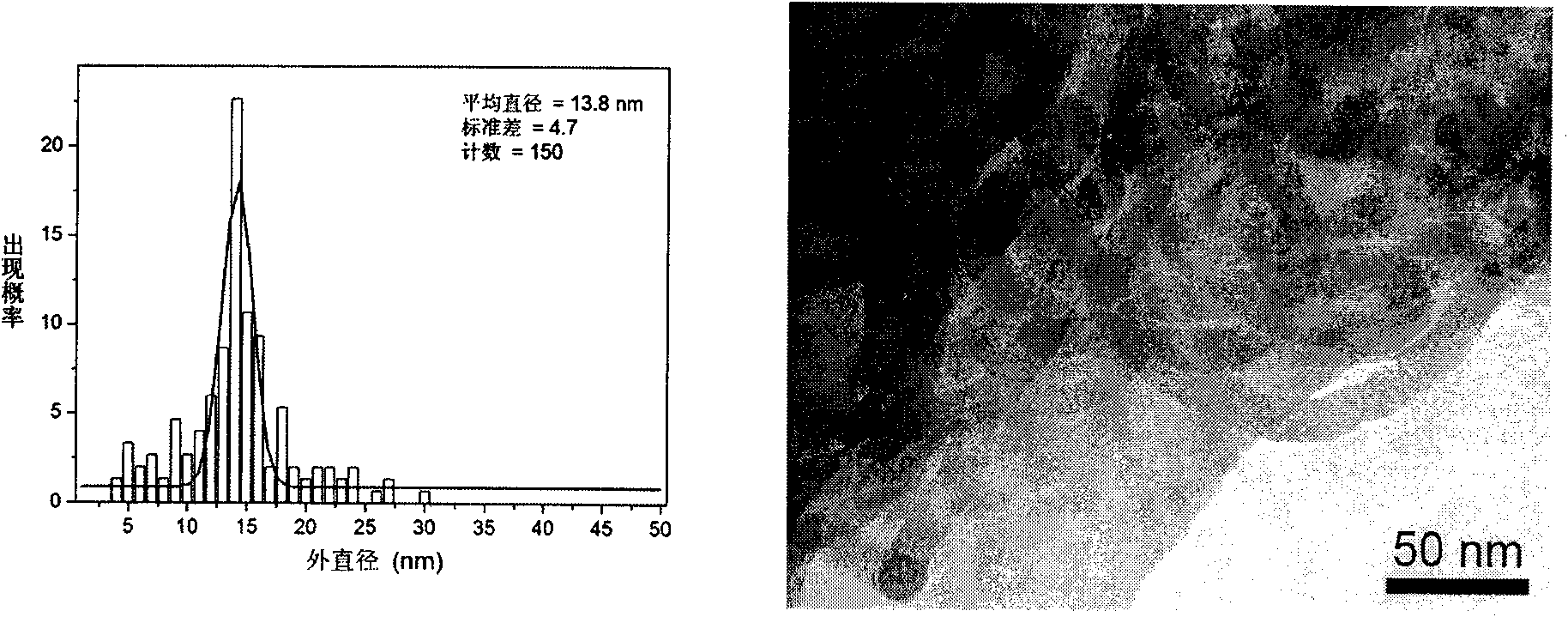 Method for preparing carbon nanofiber