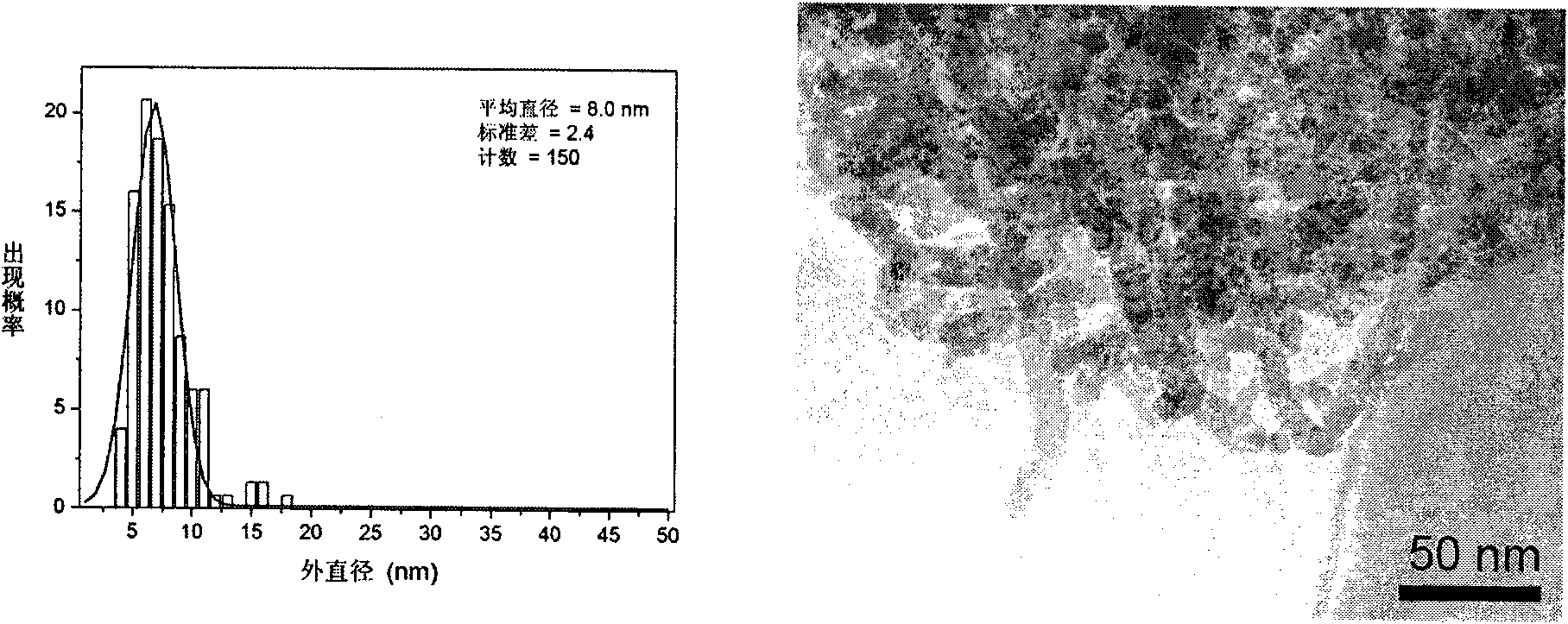 Method for preparing carbon nanofiber