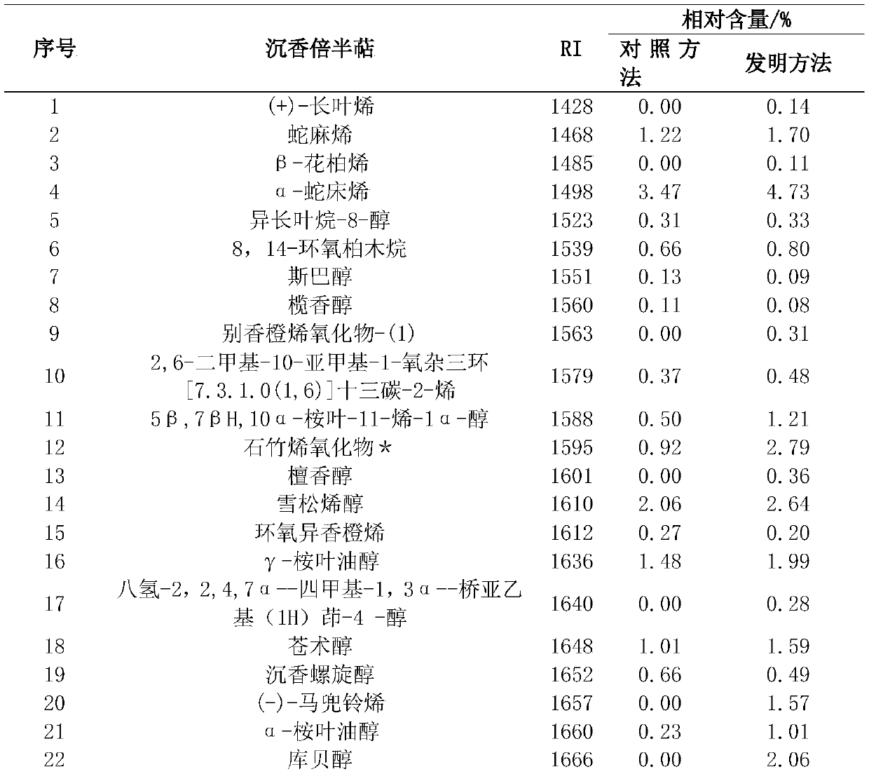 Agilawood joss stick and preparation method thereof