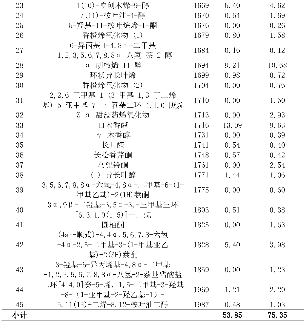 Agilawood joss stick and preparation method thereof