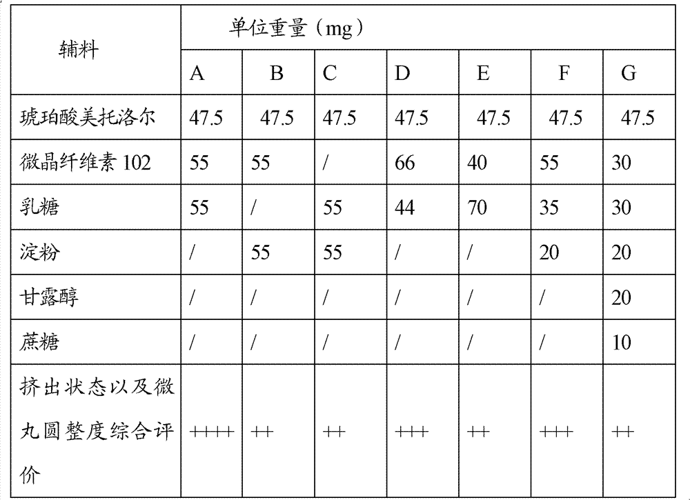 Metoprolol succinate sustained-release capsule and preparation method