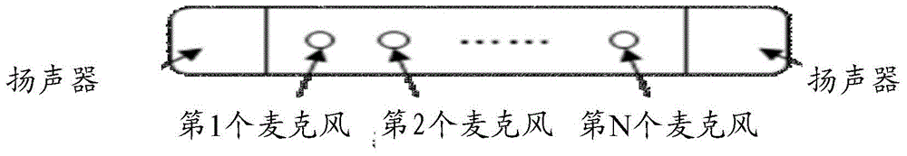 Audio signal processing method and device and difference beam forming method and device