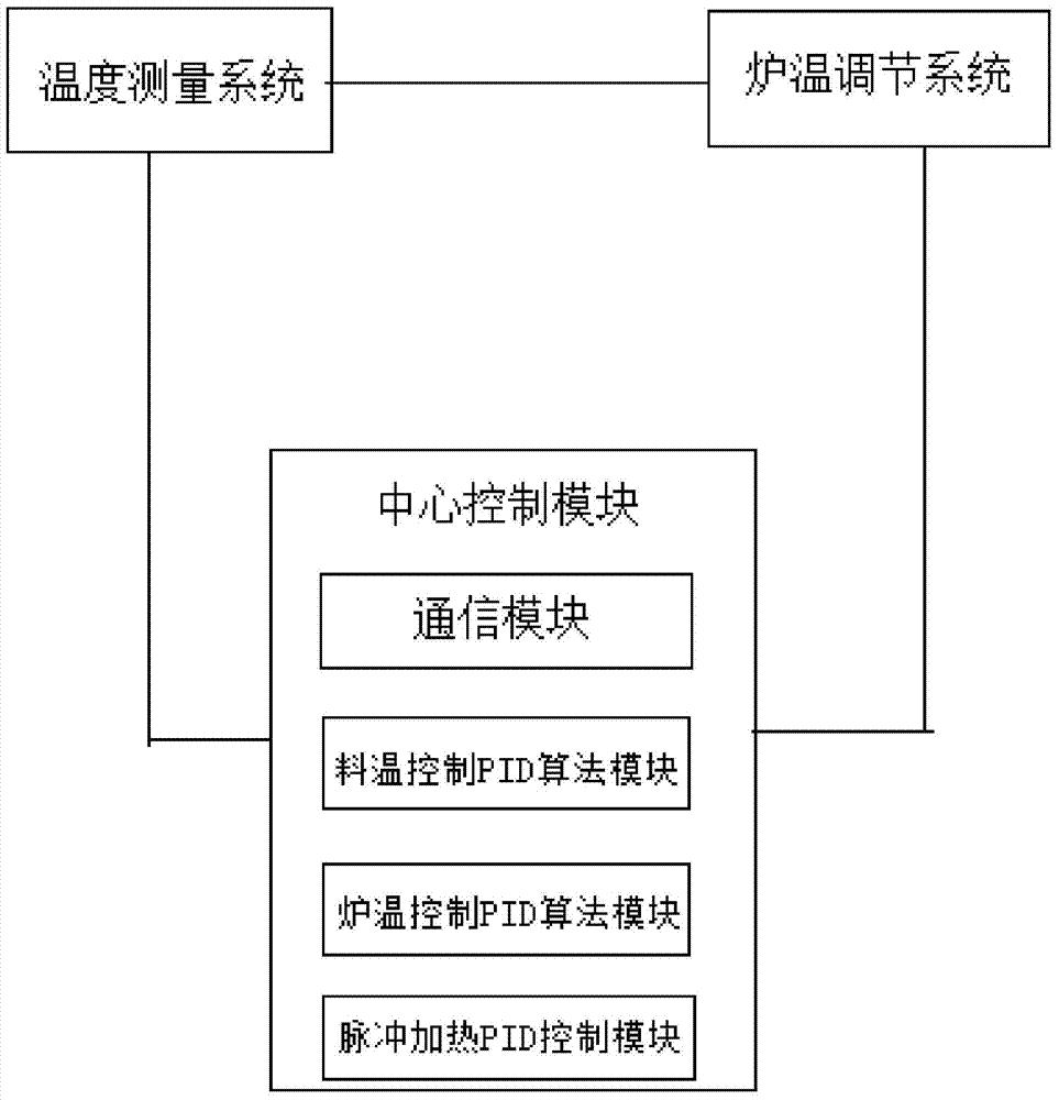 Temperature synchronization system and method for metallurgical property measurement device