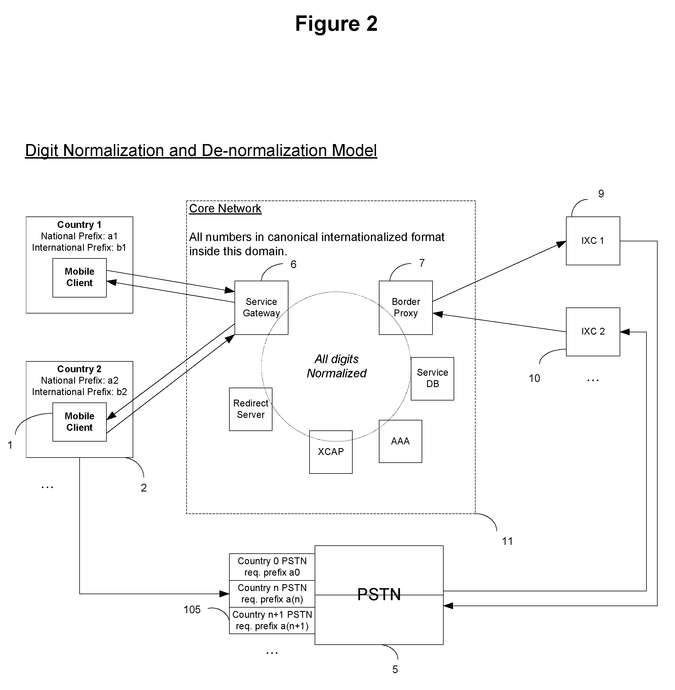 System and method for telephone number normalization and denormalization