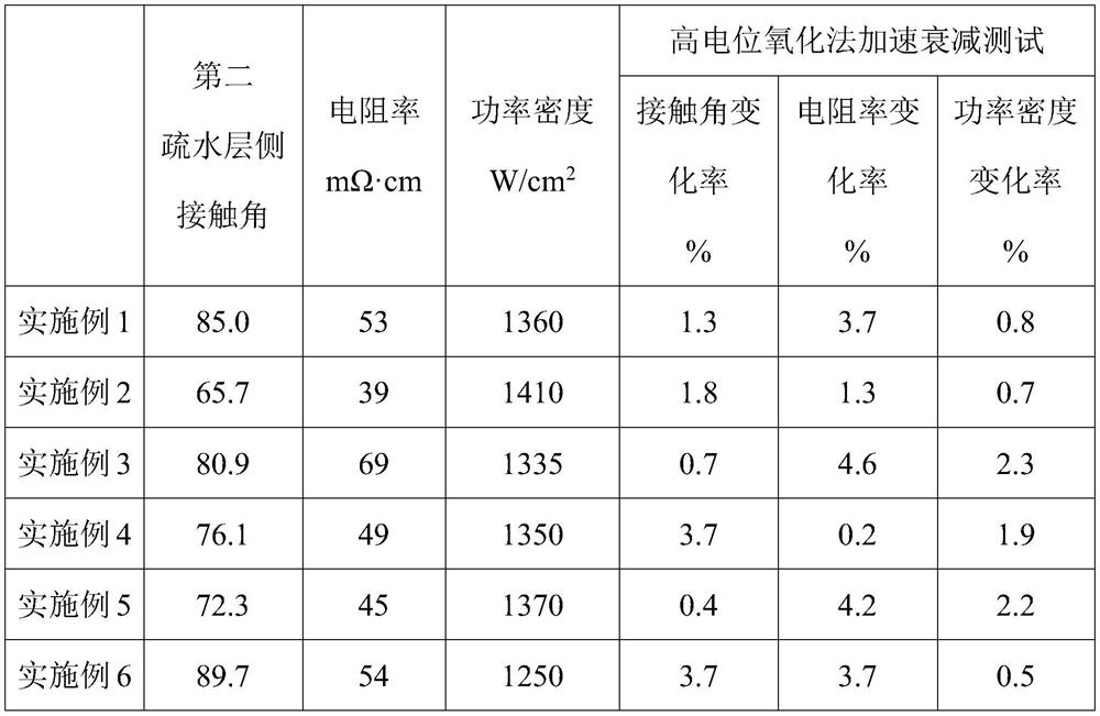 High-pressure-resistant long-life gas diffusion layer, preparation method and fuel cell