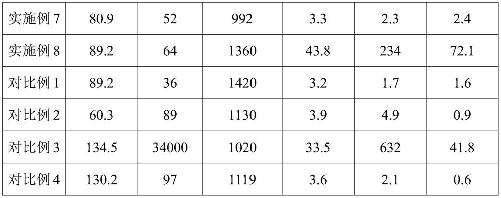 High-pressure-resistant long-life gas diffusion layer, preparation method and fuel cell