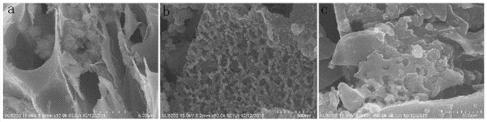 A kind of straw activated carbon adsorbent and application thereof modified by iron and manganese for as(Ⅲ) adsorption