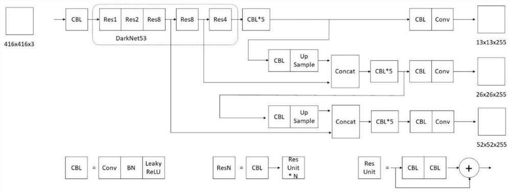 A real-time pedestrian detection and re-identification method and device