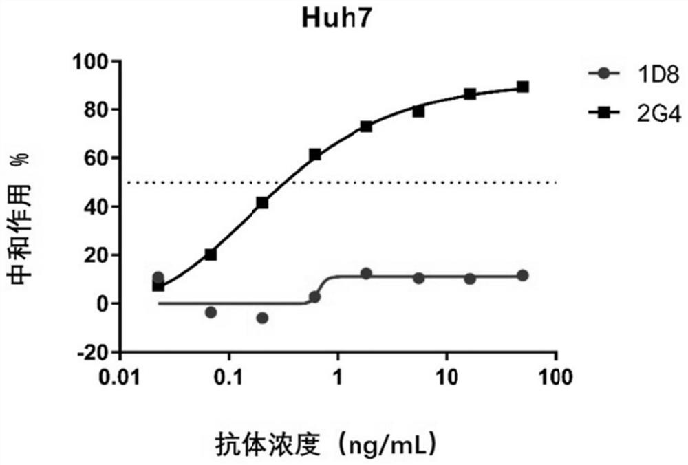 A kind of monoclonal antibody and application thereof for neutralizing Epstein-Barr virus