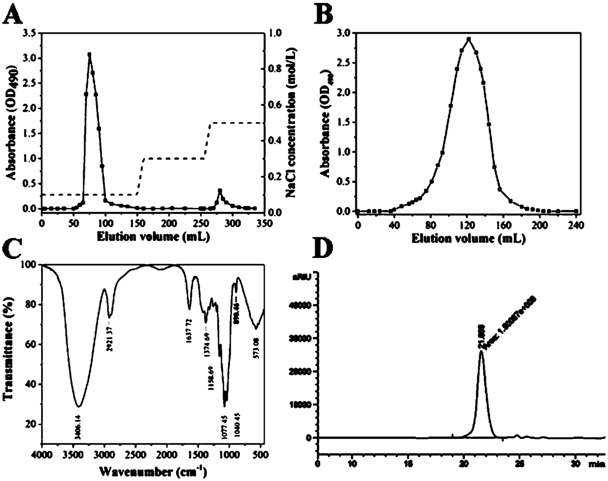 Method of utilizing tribonema to comprehensively refine biological product, biological diesel and biological material