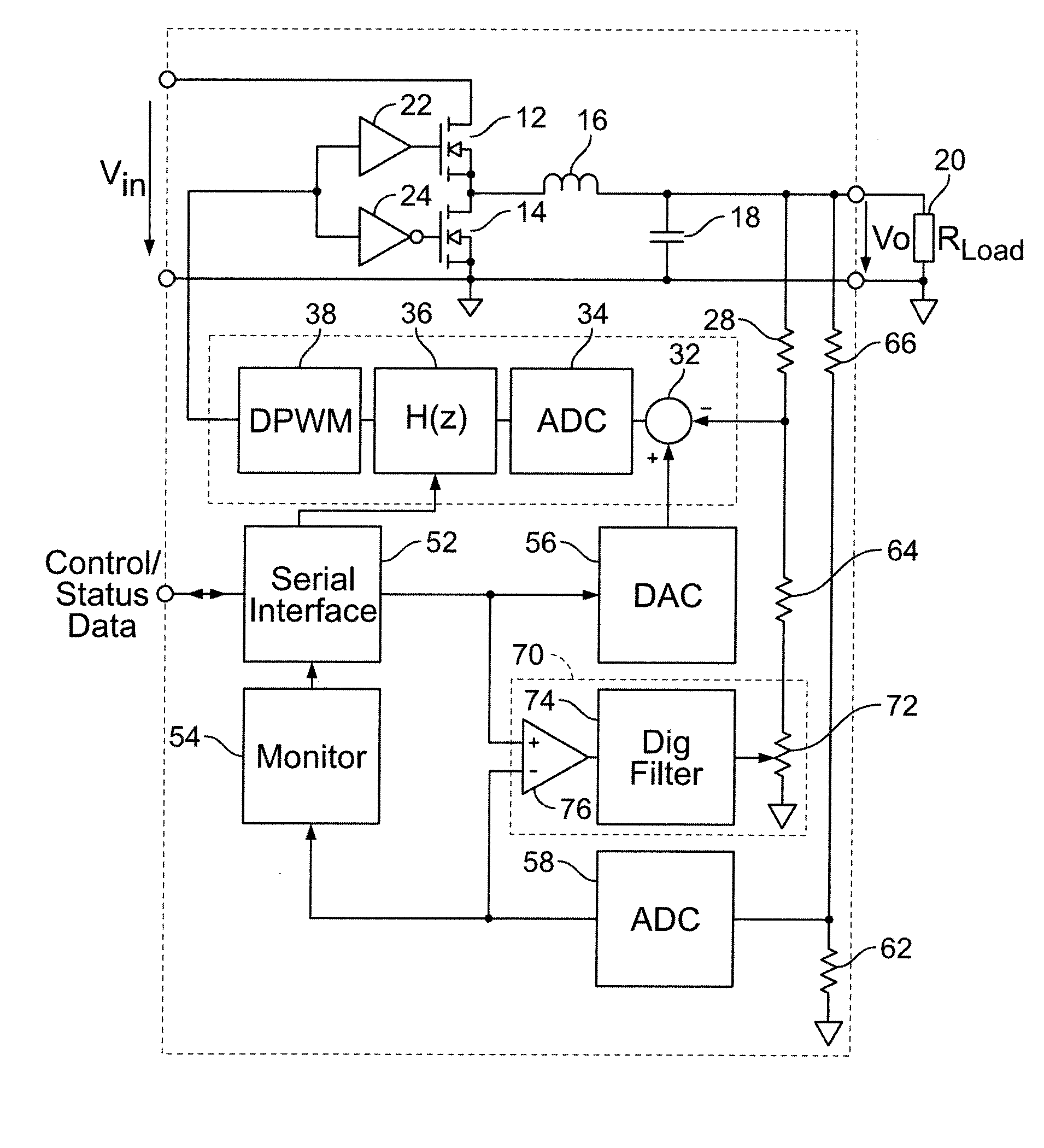 Digital double-loop output voltage regulation