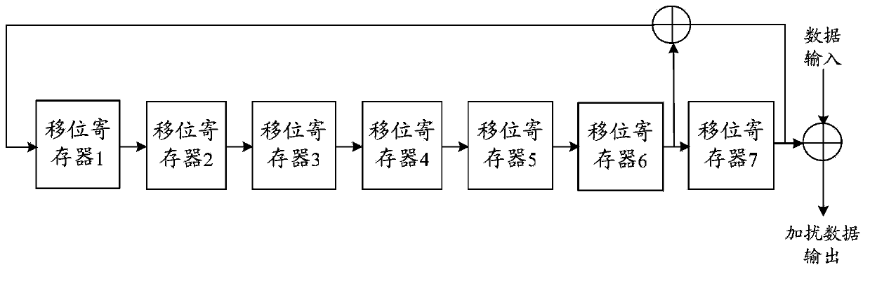 Method of transmitting data, device and system