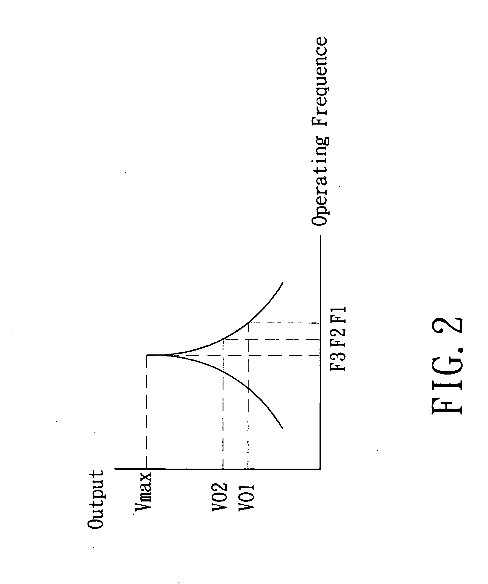 Resonant DC/AC inverter