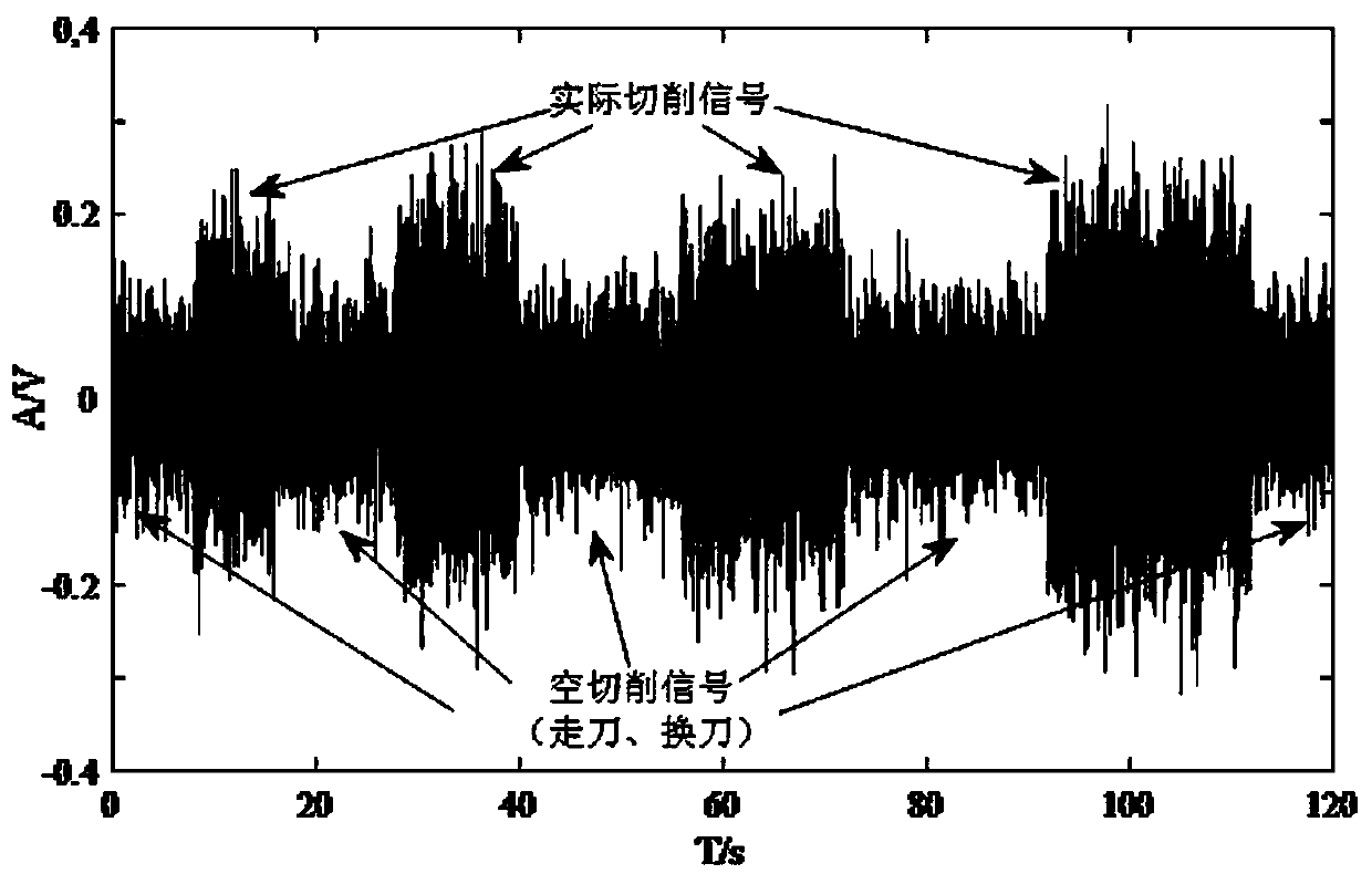 A signal segmentation method for real-time monitoring of drilling processing status