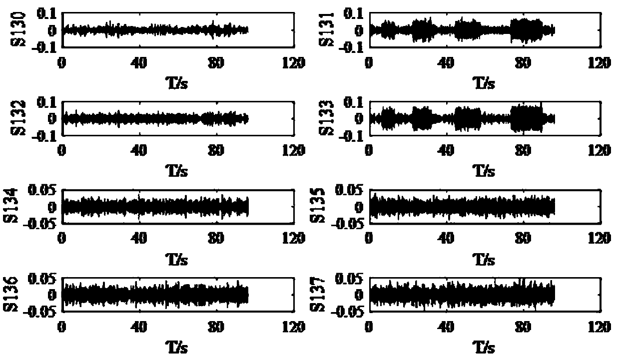 A signal segmentation method for real-time monitoring of drilling processing status