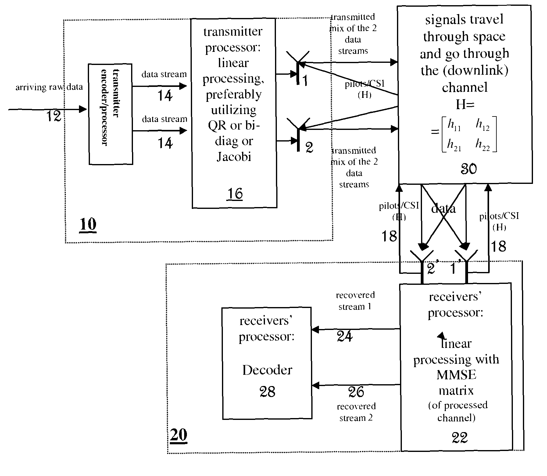 Method and device for wireless communication using MIMO techniques