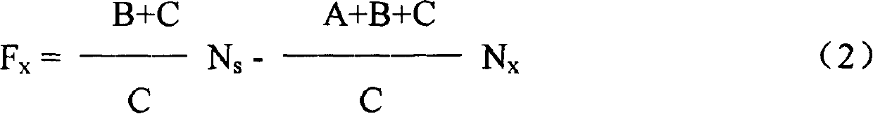 Method for measuring type dynamic balance unbalance amount