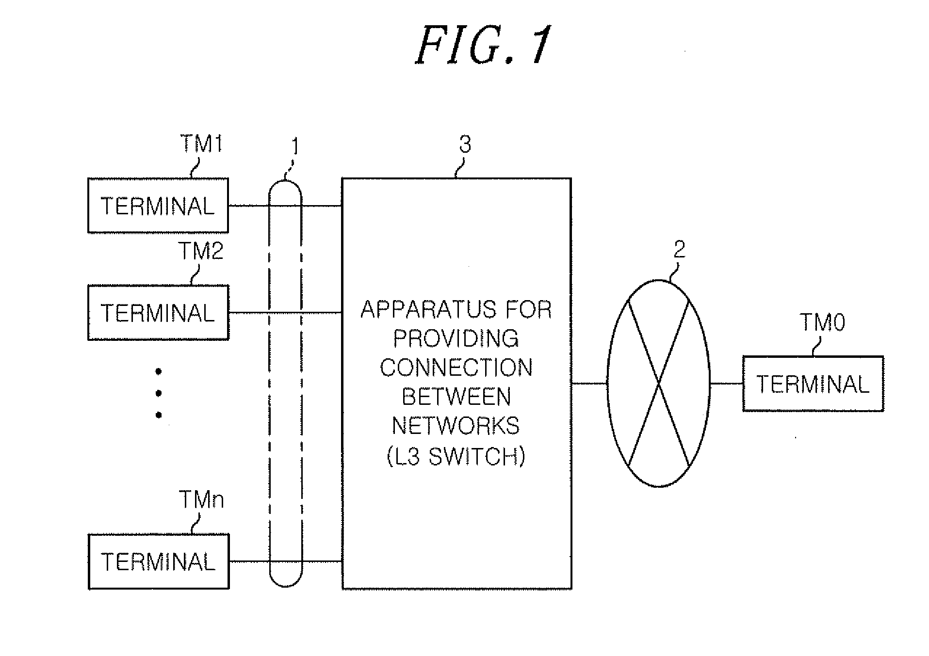 Apparatus for providing connection between networks