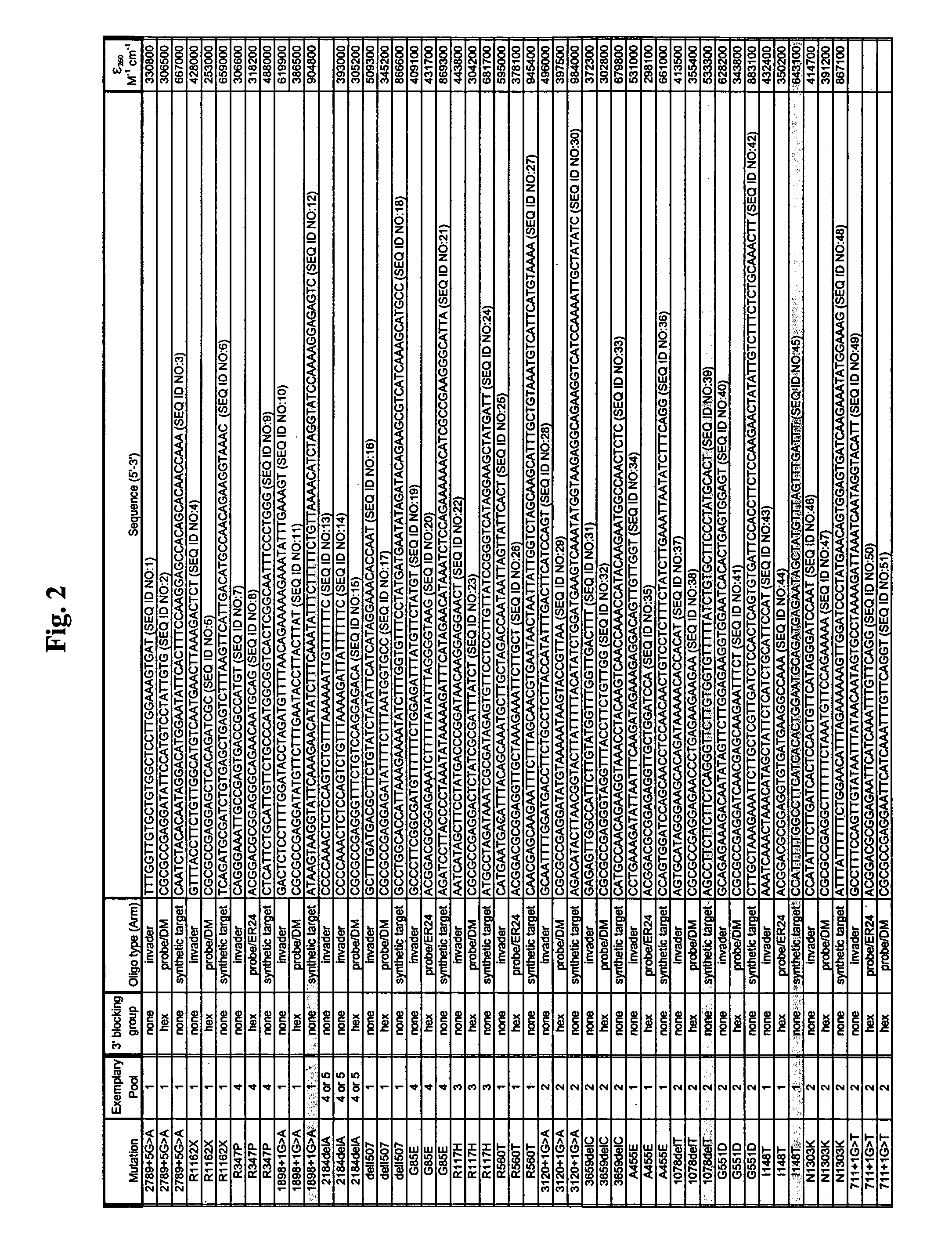 CFTR allele detection assays